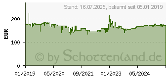 Preistrend fr BOSCH Professional -Schlagbohrmaschine 850W (060117B401)