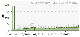 Preistrend fr ROBOMOW MRK7003A Ersatzmesser Passend fr Marke (Motorsgen): Robomow