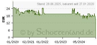 Preistrend fr Intenso Powerbank XS20000 schwarz (7313550)