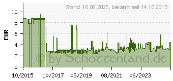 Preistrend fr DIGITUS CAT 6A S-FTP Patchkabel Lsoh CU 26/7, 3m, rot (DK-1644-A-030/R)