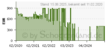 Preistrend fr Samsung Galaxy S20 128GB cloud-pink (SM-G980FZIDEUB)