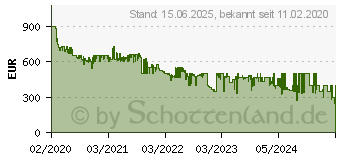 Preistrend fr Samsung Galaxy S20