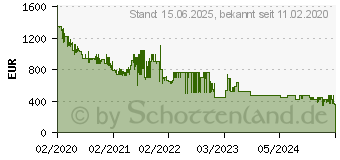 Preistrend fr Samsung Galaxy S20 Ultra 5G