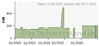 Preistrend fr HP Tinte 730F cyan (1XB27A)