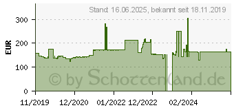 Preistrend fr HP Tinte 730F magenta (1XB26A)