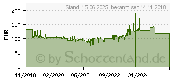 Preistrend fr RADEMACHER 18234511 1200 DuoFern Funk-Gurtwickler Unterputz