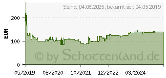 Preistrend fr BOSCH Professional Akku-Bohrschrauber 18V Li-Ion (06019H4108)