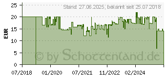 Preistrend fr THOMSON WEAR7208BK Bluetooth-Kopfhrer (132640)