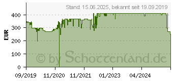 Preistrend fr Xiaomi Mi 4S Smart-TV L43M5-5ASP (XM310002)