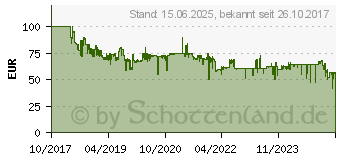 Preistrend fr BOSCH Home and Garden PBA Werkzeug-Akku 18V 4Ah Li-Ion (1600A011T8)