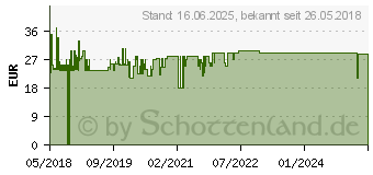 Preistrend fr LEIFHEIT AG Leifheit Standtrockner Pegasus 120 Solid Compact (81720)