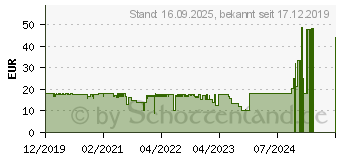 Preistrend fr SHARKOON Skiller SGP2 XXL (4044951028429)