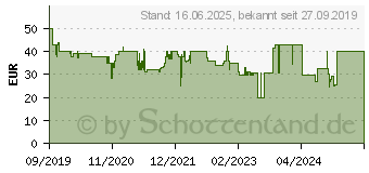 Preistrend fr FRANZIS 67069 Das digitale Mikroskop Experimentierkasten ab 8 Jahre (504217)