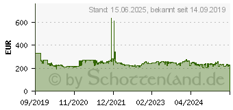 Preistrend fr GRUNDIG CMS 5000 BT DAB+ WEB - Microsystem - 2 x 50 Watt - Schwarz (GHF1030)