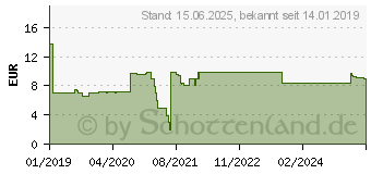 Preistrend fr INLINE USB 3.0 zu 3.1 Adapter intern (33446B)