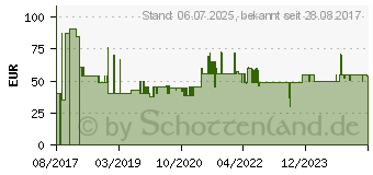 Preistrend fr SCHEPPACH Druckluft-Schlagschrauber 7906100717