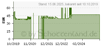 Preistrend fr Inter-tech B-8 2HE CPU-Khler nach Intel Standard (88885489)