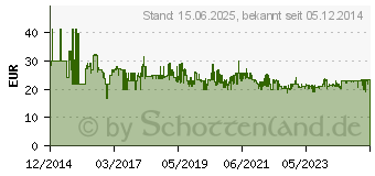 Preistrend fr MAKITA Makpac Koffer Nr. 2 Makita (821550-0)