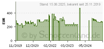 Preistrend fr Philips B-Line 162B9T SmoothTouch