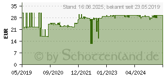 Preistrend fr BRENNENSTUHL 1951160602 Steckdosenleiste mit Schalter 6fach Schwarz Schutzkontakt