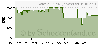 Preistrend fr ABUS - Intelligentes Schloss - kabellos - Z-Wave - Silber (SHGW10210S)