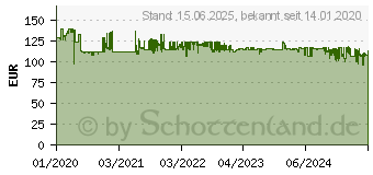 Preistrend fr Brother DS-640 (DS640TJ1)