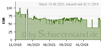 Preistrend fr GARDENA Master 01892-20 Bewsserungssteuerung