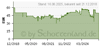 Preistrend fr BISSELL Featherweight Pro Eco Staubsauger (2024N)