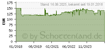 Preistrend fr EINHELL Seilhebezug TC-EH 600 bis max 600 kg Tragkraft (2255150)