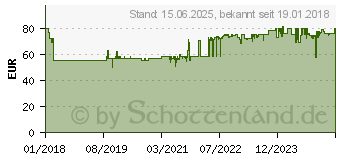 Preistrend fr EINHELL 1000 kg Kettenflaschenzug TC-CH 1000 (2250110)