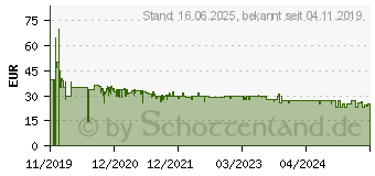 Preistrend fr TP-Link Tapo C200 (TAPO C200)