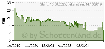 Preistrend fr BRENNENSTUHL 1294840 Funk-Steckdose Innenbereich 3680W