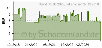 Preistrend fr SKROSS 1.500211-E Reiseadapter CA W to EU