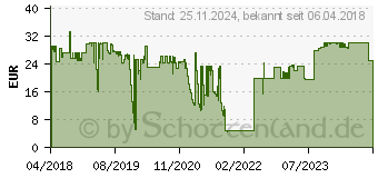 Preistrend fr DURABLE Stellplatzmarkierung Form Kreuz (170104)