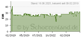 Preistrend fr EINHELL Pxc Gc-Ct18/24 Akku-Rasentrimmer (3411104)