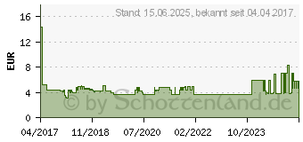 Preistrend fr Goobay RJ45 Fensterdurchfhrung (71412)
