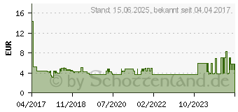 Preistrend fr GOOBAY RJ45 Netzwerk Anschlusskabel 0.30m Schwarz (71412)