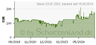 Preistrend fr THERMALTAKE Tt View 31 TG Argb Tempered Glass (CA-1H8-00M1WN-02)