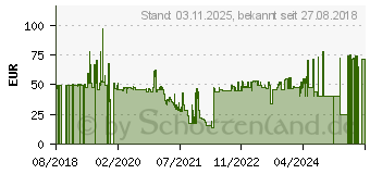 Preistrend fr LENOVO 4XJ0N23167, Notebook, 16:9, 33,8 cm (13.3 Zoll)