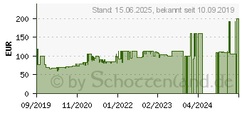 Preistrend fr Canon PIXMA TS5353 grn (3773C066)