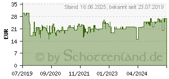 Preistrend fr MEDISANA AG Medisana HP 605 Heizkissen 100 W Grau (61148)