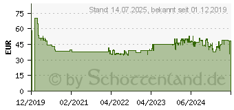 Preistrend fr BRAUN Series 3 300s schwarz/grn (4210201276326)