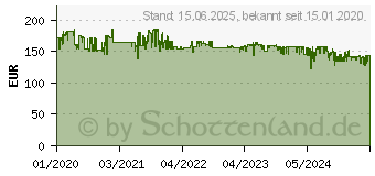 Preistrend fr Brother DS-740D (DS740DTJ1)