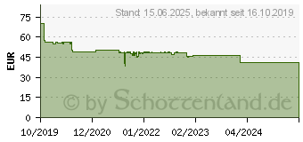 Preistrend fr DELOCK 42615 - Gehuse, M.2 NVMe PCIe SSD, USB 3.1