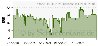 Preistrend fr DURABLE Sicherheitskennzeichen Gehrschutz benutzen (172906)