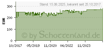 Preistrend fr NITRO CONCEPTS S300 Inferno Red Gaming-Stuhl Schwarz, Rot (NC-S300-BR)