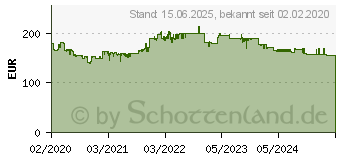 Preistrend fr Dell E2720H