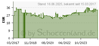 Preistrend fr BOSCH Home and Garden Spray gun PFS 3000/5000 Fine Farbsprhpistole (1600A008W8)