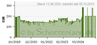 Preistrend fr BOSCH Home and Garden AdvancedHedgeCut 65 Elektro Heckenschere mit Schutzbgel 500W (06008C0800)