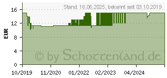 Preistrend fr AKADEMISCHE ARBEITSGEMEINSCHAFT SteuerEasy 2020 Vollversion MiniBox (fr Steuerjahr 2019) ASC023380 (1037005)